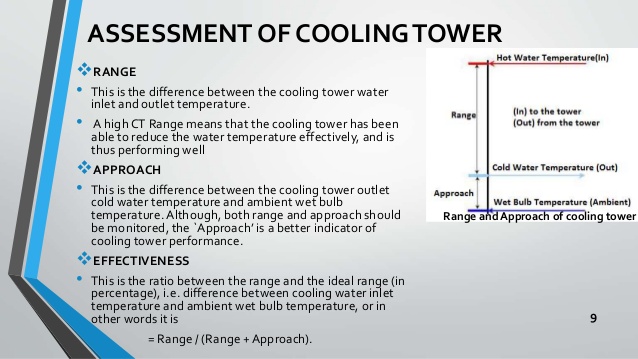 cooling tower approach definition